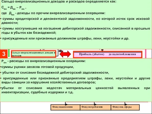 Выручка от продажи товаров, продукции, работ, услуг Налог на добавленную стоимость, акцизы и