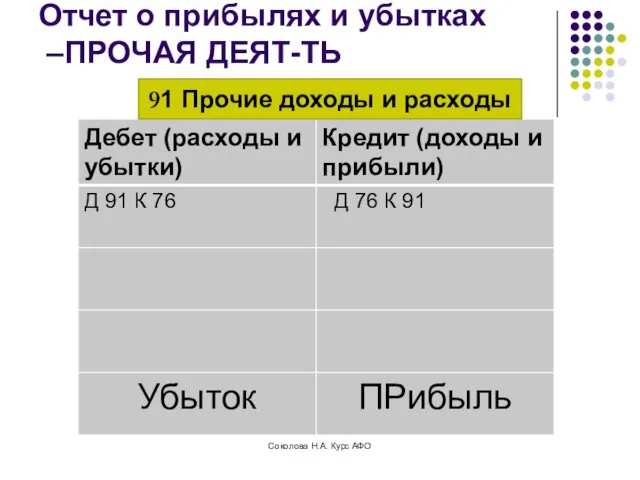 Отчет о прибылях и убытках –ПРОЧАЯ ДЕЯТ-ТЬ 91 Прочие доходы и расходы Соколова Н.А. Курс АФО