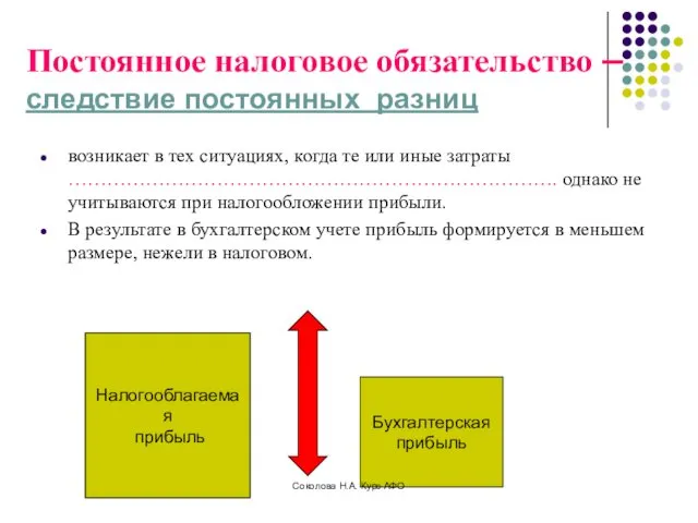 Постоянное налоговое обязательство – следствие постоянных разниц возникает в тех