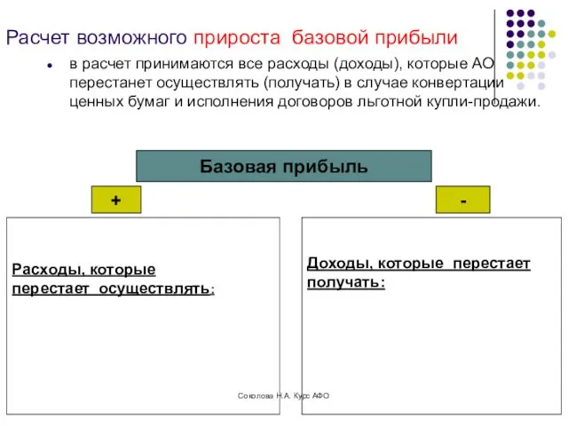 Расчет возможного прироста базовой прибыли в расчет принимаются все расходы