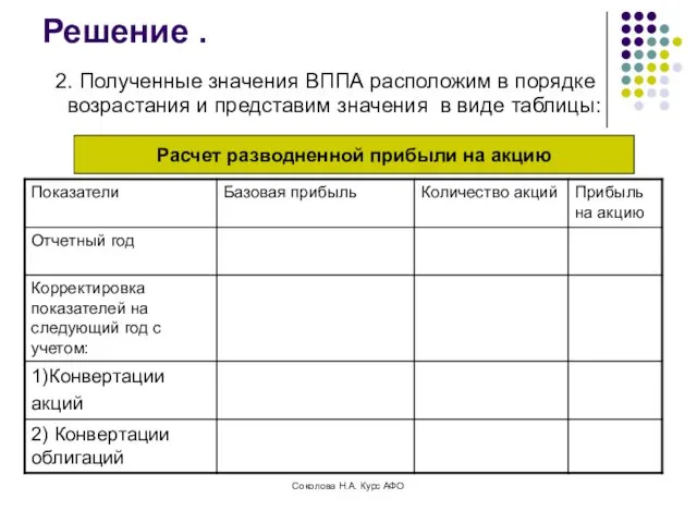 Решение . 2. Полученные значения ВППА расположим в порядке возрастания