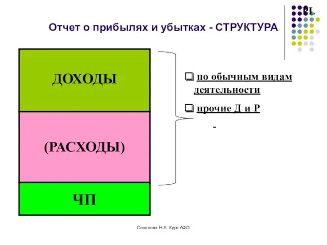 Отчет о прибылях и убытках - СТРУКТУРА PL ДОХОДЫ (РАСХОДЫ)