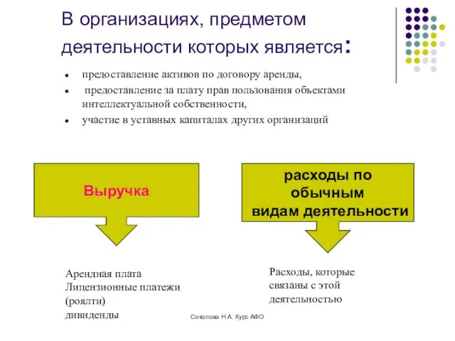 В организациях, предметом деятельности которых является: предоставление активов по договору