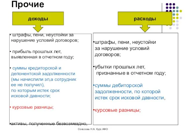 Прочие доходы расходы штрафы, пени, неустойки за нарушение условий договоров;