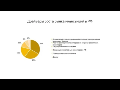 Драйверы роста рынка инвестиций в РФ