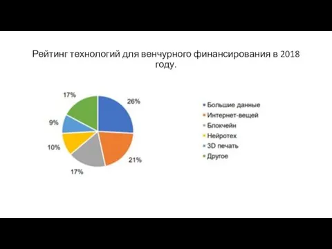 Рейтинг технологий для венчурного финансирования в 2018 году.