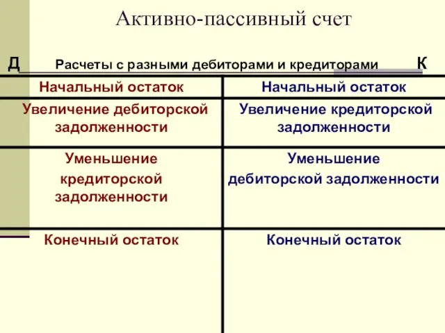 Активно-пассивный счет