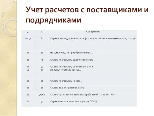 Учет расчетов с поставщиками и подрядчиками