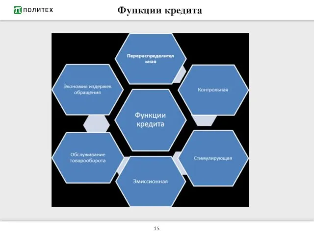 Функции кредита