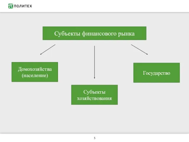 Субъекты финансового рынка Домохозяйства (население) Субъекты хозяйствования Государство