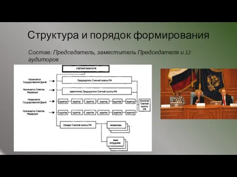 Структура и порядок формирования Состав: Председатель, заместитель Председателя и 12 аудиторов