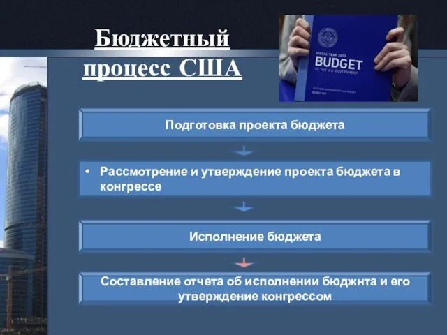 Бюджетный процесс США Подготовка проекта бюджета Рассмотрение и утверждение проекта бюджета в конгрессе