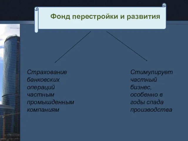 Фонд перестройки и развития Страхование банковских операций частным промышденным компаниям