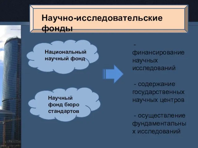 Научно-исследовательские фонды Национальный научный фонд Научный фонд бюро стандартов - финансирование научных исследований