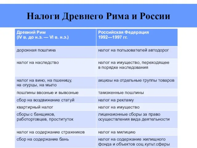 Налоги Древнего Рима и России