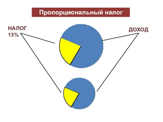 Пропорциональный налог НАЛОГ 13% ДОХОД