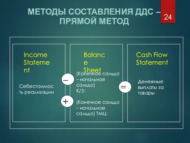 МЕТОДЫ СОСТАВЛЕНИЯ ДДС – ПРЯМОЙ МЕТОД Income Statement Balance Sheet