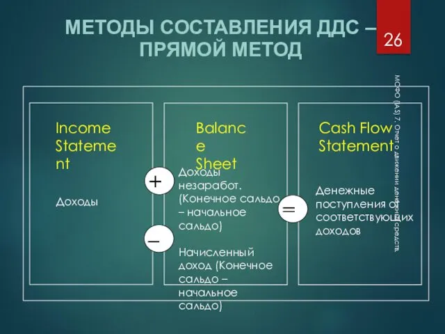 МСФО (IAS) 7. Отчет о движении денежных средств. МЕТОДЫ СОСТАВЛЕНИЯ