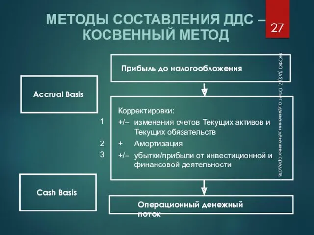 МСФО (IAS) 7. Отчет о движении денежных средств. МЕТОДЫ СОСТАВЛЕНИЯ