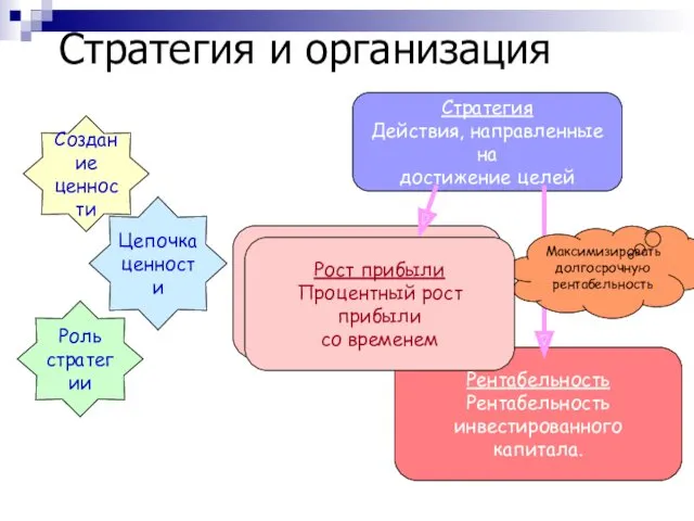 Стратегия и организация