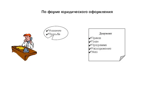 По форме юридического оформления Указание Просьба Документ Приказ План Программа Распоряжение Указ