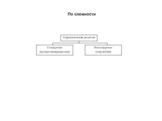 По сложности Управленческие решения Стандартные (алгоритмизированные) Нестандартные (творческие)