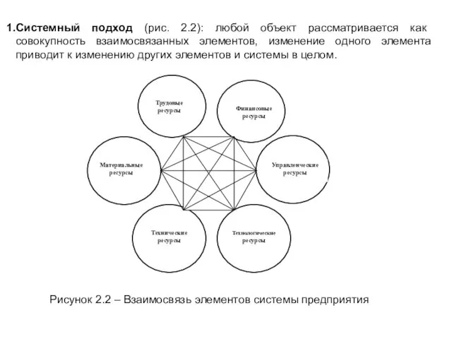Системный подход (рис. 2.2): любой объект рассматривается как совокупность взаимосвязанных