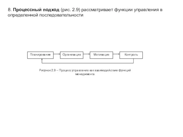 8. Процессный подход (рис. 2.9) рассматривает функции управления в определенной