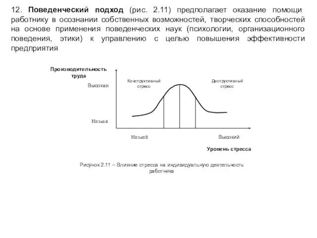 12. Поведенческий подход (рис. 2.11) предполагает оказание помощи работнику в