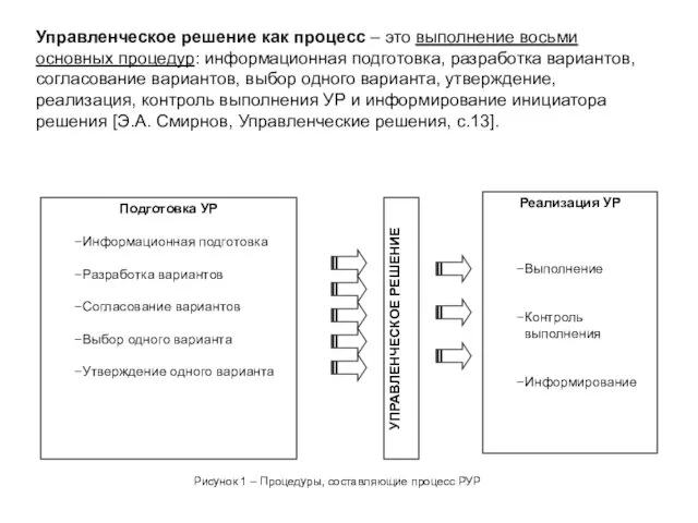 Подготовка УР Информационная подготовка Разработка вариантов Согласование вариантов Выбор одного