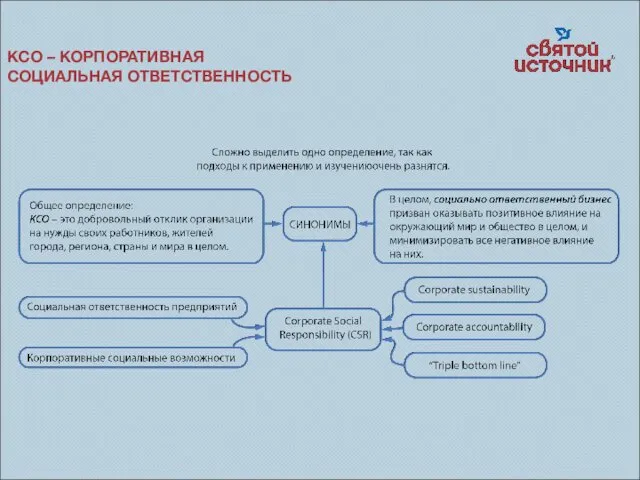 КСО – КОРПОРАТИВНАЯ СОЦИАЛЬНАЯ ОТВЕТСТВЕННОСТЬ