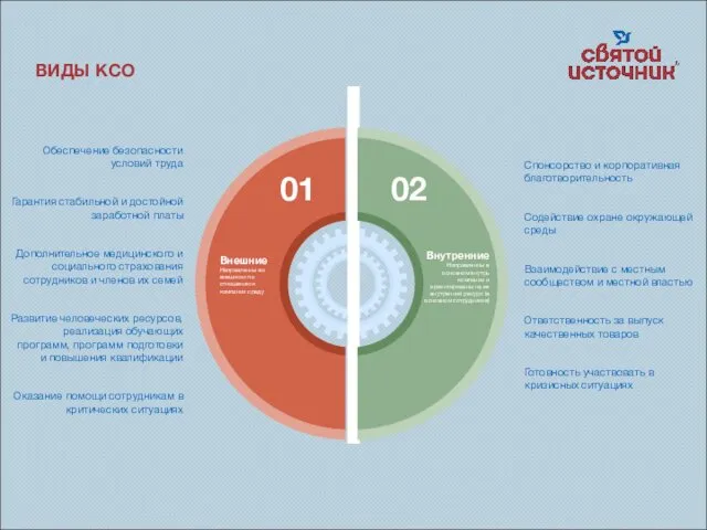 Обеспечение безопасности условий труда Гарантия стабильной и достойной заработной платы