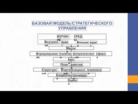 БАЗОВАЯ МОДЕЛЬ СТРАТЕГИЧЕСКОГО УПРАВЛЕНИЯ