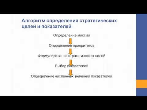 Алгоритм определения стратегических целей и показателей Определение миссии Определение приоритетов