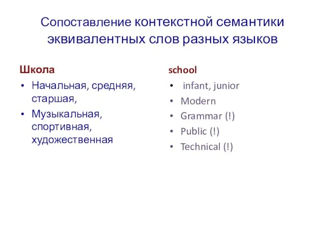 Сопоставление контекстной семантики эквивалентных слов разных языков Школа Начальная, средняя,