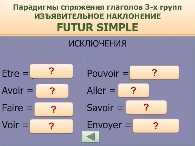 Парадигмы спряжения глаголов 3-x rpynn ИЗЪЯВИТЕЛЬНОЕ НАКЛОНЕНИЕ FUTUR SIMPLE ? ? ? ?