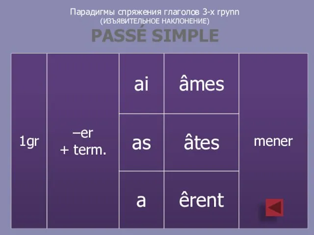 Парадигмы спряжения глаголов 3-x rpynn (ИЗЪЯВИТЕЛЬНОЕ НАКЛОНЕНИЕ) PASSÉ SIMPLE