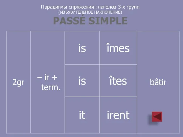 Парадигмы спряжения глаголов 3-x rpynn (ИЗЪЯВИТЕЛЬНОЕ НАКЛОНЕНИЕ) PASSÉ SIMPLE