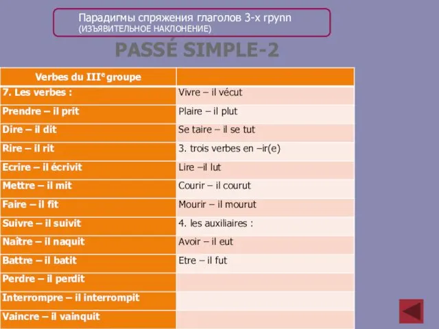 PASSÉ SIMPLE-2 Парадигмы спряжения глаголов 3-x rpynn (ИЗЪЯВИТЕЛЬНОЕ НАКЛОНЕНИЕ)