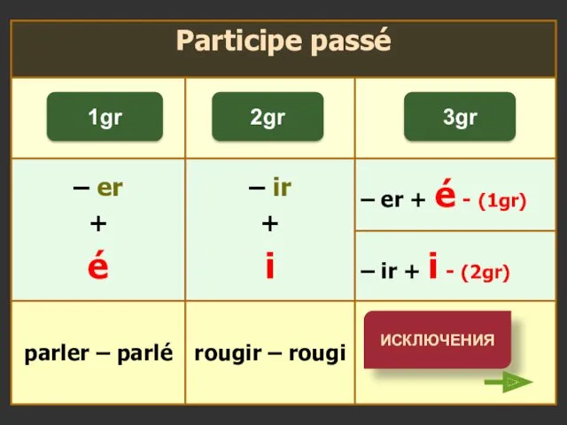 1gr 2gr 3gr ИСКЛЮЧЕНИЯ