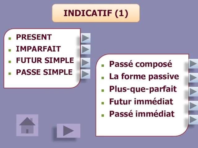 INDICATIF (1) PRESENT IMPARFAIT FUTUR SIMPLE PASSE SIMPLE Passé composé