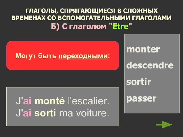 ГЛАГОЛЫ, СПРЯГАЮЩИЕСЯ В СЛОЖНЫХ ВРЕМЕНАХ СО ВСПОМОГАТЕЛЬНЫМИ ГЛАГОЛАМИ Б) С глаголом "Etre" monter