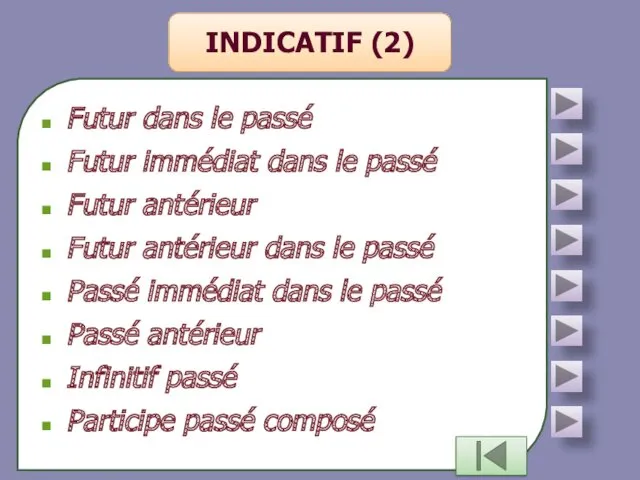 Futur dans le passé Futur immédiat dans le passé Futur antérieur Futur antérieur