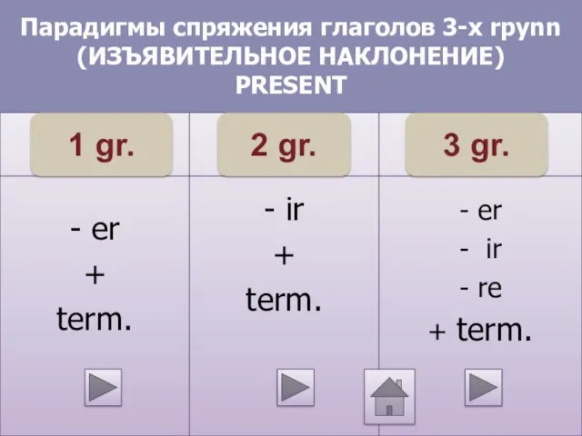 Парадигмы спряжения глаголов 3-x rpynn (ИЗЪЯВИТЕЛЬНОЕ НАКЛОНЕНИЕ) PRESENT 3 gr. 2 gr. 1 gr.