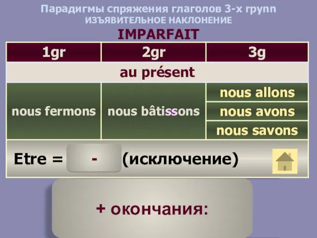 Парадигмы спряжения глаголов 3-x rpynn ИЗЪЯВИТЕЛЬНОЕ НАКЛОНЕНИЕ IMPARFAIT - + окончания: