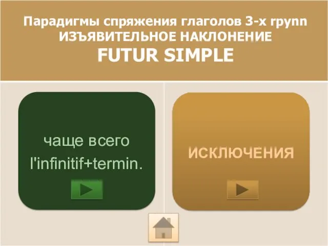 чaщe вceгo l'infinitif+termin. ИСКЛЮЧЕНИЯ Парадигмы спряжения глаголов 3-x rpynn ИЗЪЯВИТЕЛЬНОЕ НАКЛОНЕНИЕ FUTUR SIMPLE