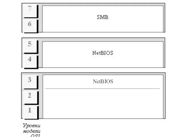 NetBIOS