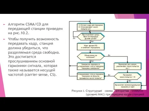 Алгоритм CSMA/CD для передающей станции приведен на рис.10.2. Чтобы получить