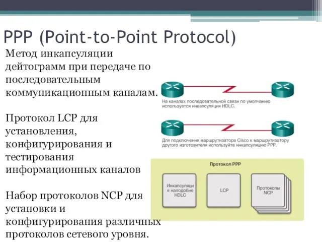 PPP (Point-to-Point Protocol) Метод инкапсуляции дейтограмм при передаче по последовательным коммуникационным каналам. Протокол