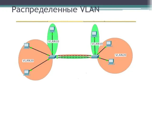 Распределенные VLAN